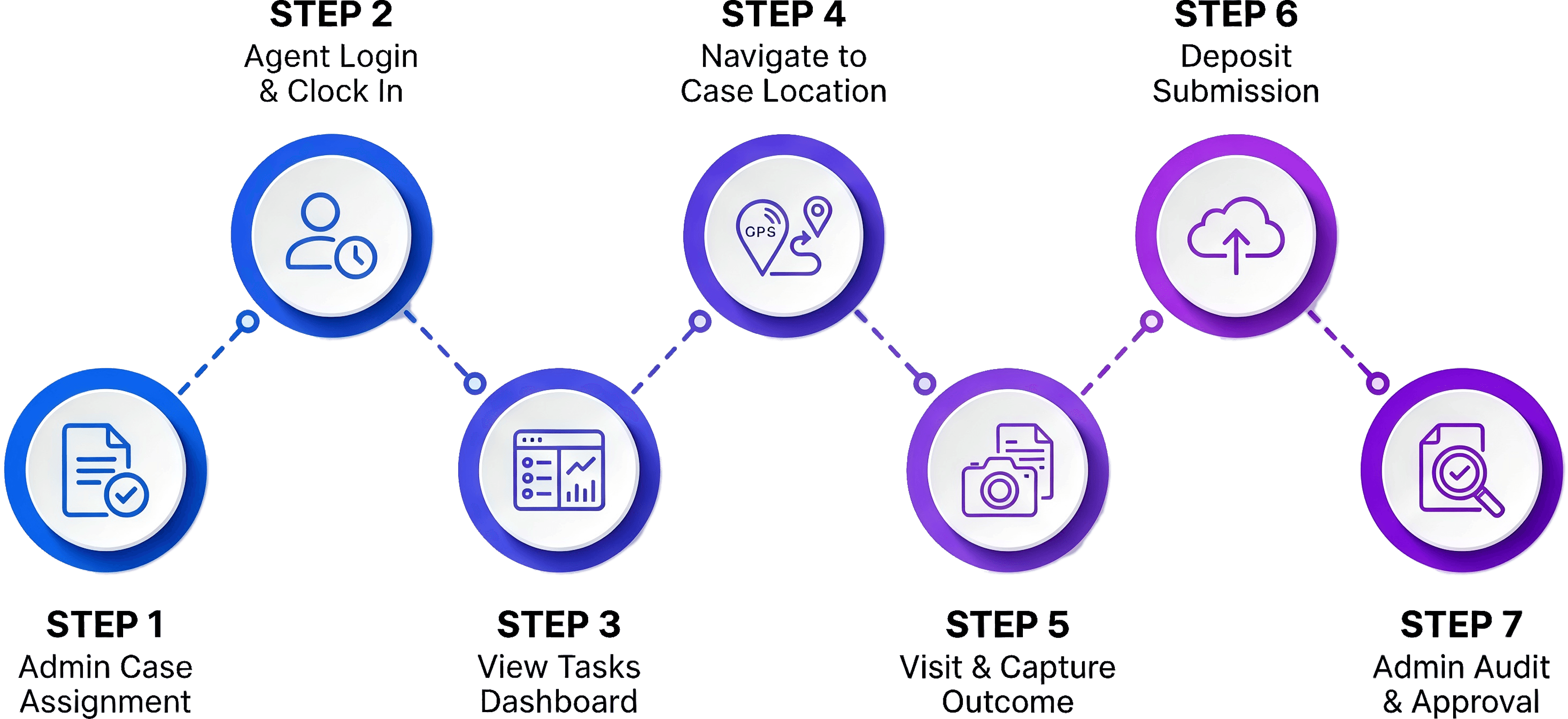 Tejas Workflow